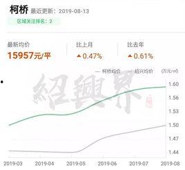 绍兴柯桥房价最新爆料,涨跌动态全解析